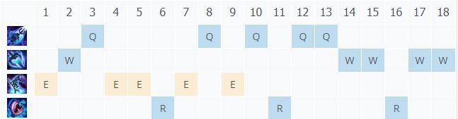 LOL10.21潮汐海灵 菲兹技巧_LOL潮汐海灵 菲兹符文出装攻略