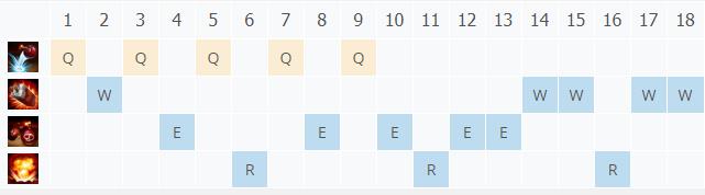 LOL10.21���ƹ��� ����˹����_LOL���ƹ��� ����˹���ĳ�װ����