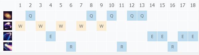 LOL10.21�������� ������������_LOL�������� �����������ĳ�װ����