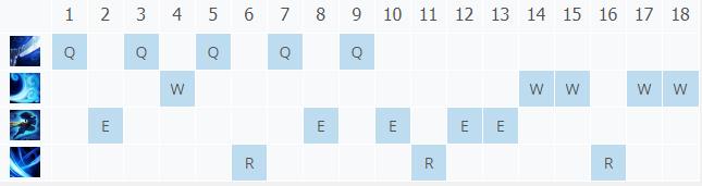 LOL10.21���罣�� ��������_LOL���罣�� �������ĳ�װ����