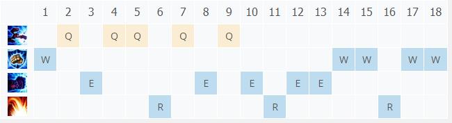 LOL10.21皮城执法官 蔚攻略技巧_LOL10.21皮城执法官 蔚攻略符文出装攻略