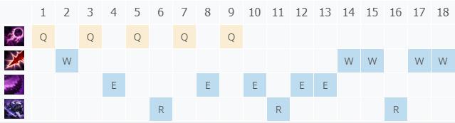 LOL10.21������� ����������_LOL������� ���������ĳ�װ����