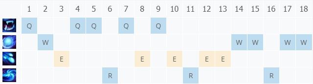 LOL10.21雪原双子 努努技巧_LOL雪原双子 努努符文出装攻略