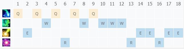 LOL10.21��ͨ�� ��ޢ����_LOL��ͨ�� ��ޢ���ĳ�װ����