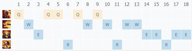 LOL10.21��� ɪ�Ἴ��_LOL��� ɪ����ĳ�װ����