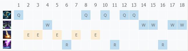 LOL10.21ɳĮ���� ��ɪ˹����_LOLɳĮ���� ��ɪ˹���ĳ�װ����