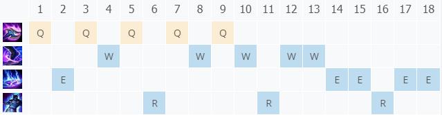 LOL10.21�����ʥ ����ռ���_LOL�����ʥ ����շ��ĳ�װ����