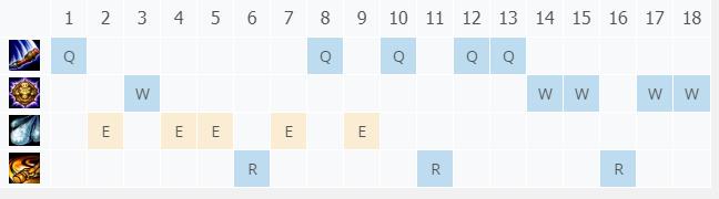 LOL10.21а��С��ʦ ά�ȼ���_LOLа��С��ʦ ά�ȷ��ĳ�װ����