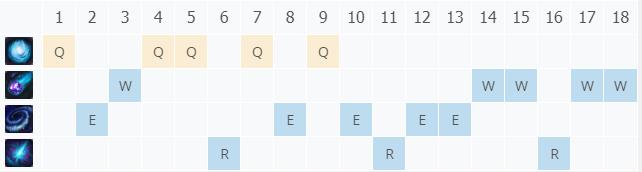 LOL10.21����֮�� ���ʿ˼���_LOL����֮�� ���ʿ˷��ĳ�װ����