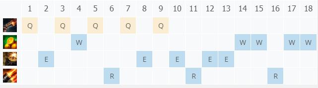 LOL10.21����֮�� ���ʿ˼���_LOL����֮�� ���ʿ˷��ĳ�װ����