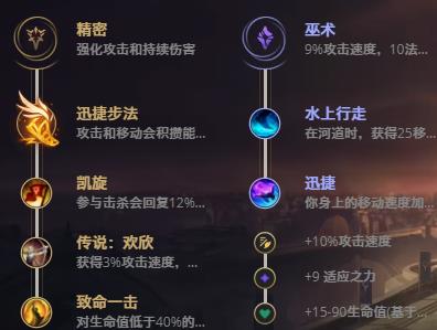 LOL10.21永猎双子 千珏技巧_LOL永猎双子 千珏符文出装攻略