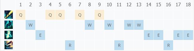 LOL10.21�������� ���˿����_LOL�������� ���˿���ĳ�װ����