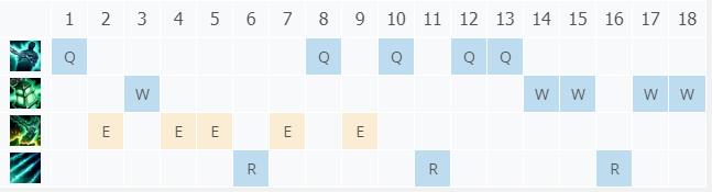 LOL10.21魂锁典狱长 锤石技巧_LOL魂锁典狱长 锤石符文出装攻略