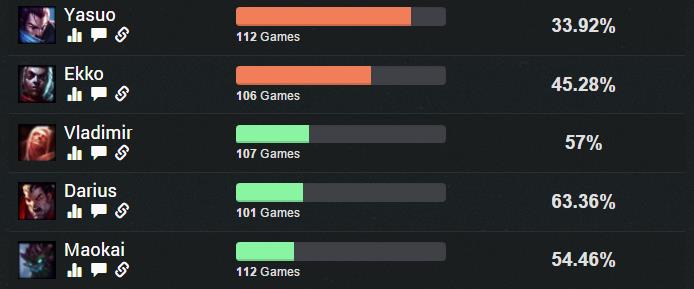 lol6.10�汾��ħ������װ_lols6�������ὣħ���п�˹��װ����