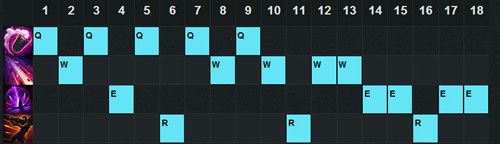 lols6Ϸ��ʦ��������װ_lols6Ϸ��ʦ����װ����