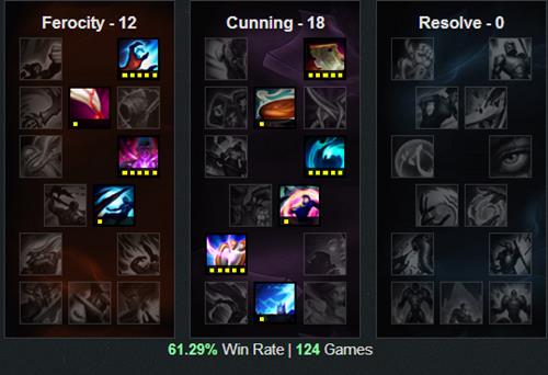 lols6Զ����������˹������װ_lols6Զ����������˹��װ�淨