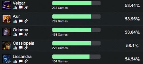 lols6Զ����������˹������װ_lols6Զ����������˹��װ�淨