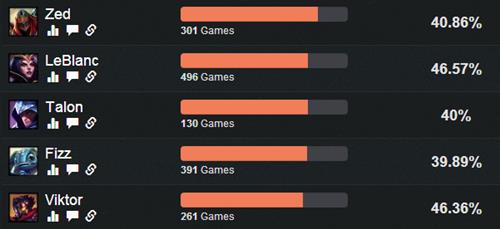 lols6Զ����������˹������װ_lols6Զ����������˹��װ�淨