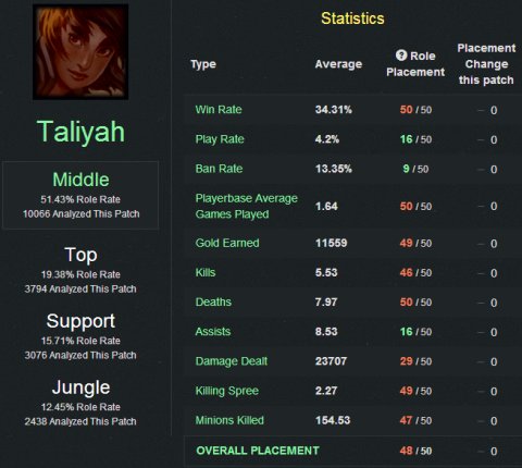 lols6�е�������������װ_lols6�е��������װ����