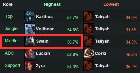 lols6�е�������������װ_lols6�е��������װ����