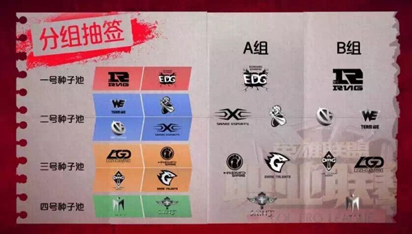 lol2016夏季赛小组赛怎样分组_lol2016LPL夏季赛小组赛赛程介绍
