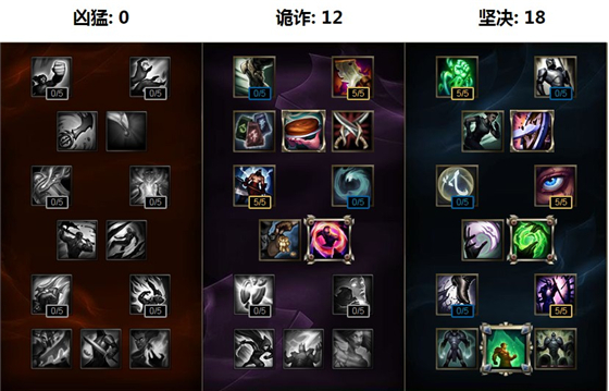 lols6��ľľ������װ_lols6��ľľ�츳��װ�Ƽ�