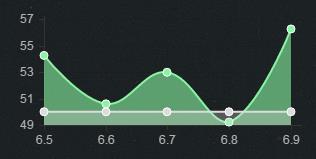 lol6.9�汾ǿ�ƴ�ҰӢ���������_lol���������Ұ�츳���ĳ�װ����