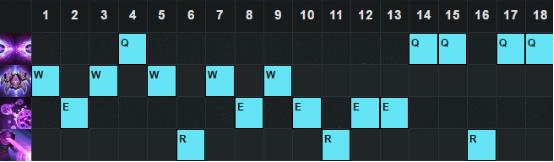 lol6.9�汾ǿ�ƴ�ҰӢ���������_lol���������Ұ�츳���ĳ�װ����