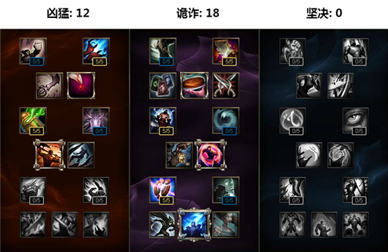 lols6����������װ_lols6�����츳��װ�Ƽ�