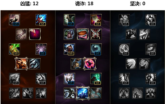 lols6����������װ_lols6�����츳��װ�Ƽ�