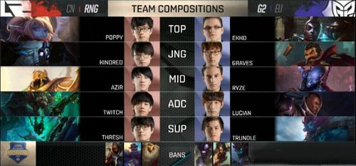 2016msi����������С����RNG vs G2ս��_lol2016msi����������RNG vs G2ͼ��ս��