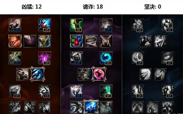 lol��Ӣ����ȸ������������װ_lolS6��ȸ�������е���װ����