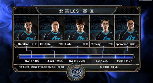 2016msi����������5��4��RNG vs CLGͼ��ֱ��_lol2016msi����������RNG vs CLGͼ��ս��