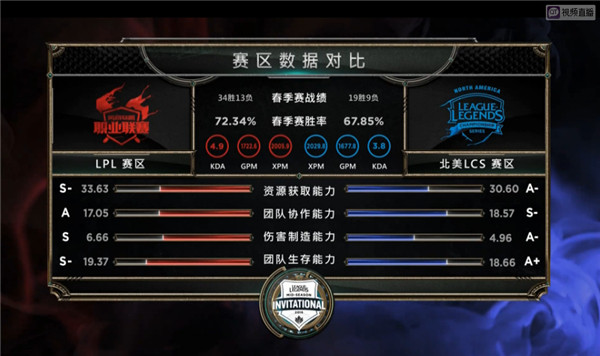 2016msi����������5��4��RNG vs CLGͼ��ֱ��_lol2016msi����������RNG vs CLGͼ��ս��