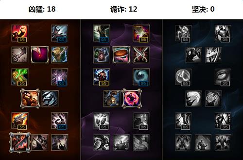 lols6滑板鞋怎样出装_lols6复仇之矛卡莉斯塔出装介绍