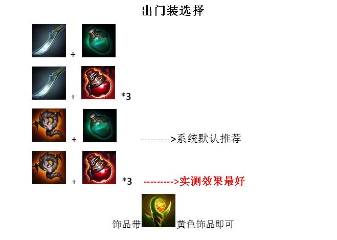 lols6���ô�Ұ������װ_lols6�ݶ�֮ŭɪׯ�ݴ�Ұ��װ����