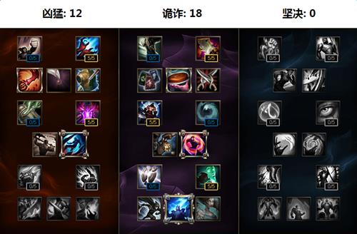 lols6����֮�п��������е�������װ_lols6����֮�п��������е���װ����