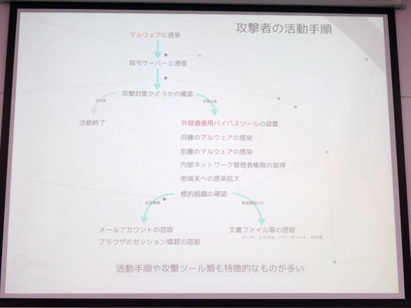 ������ Blue Termite�������ֶ�