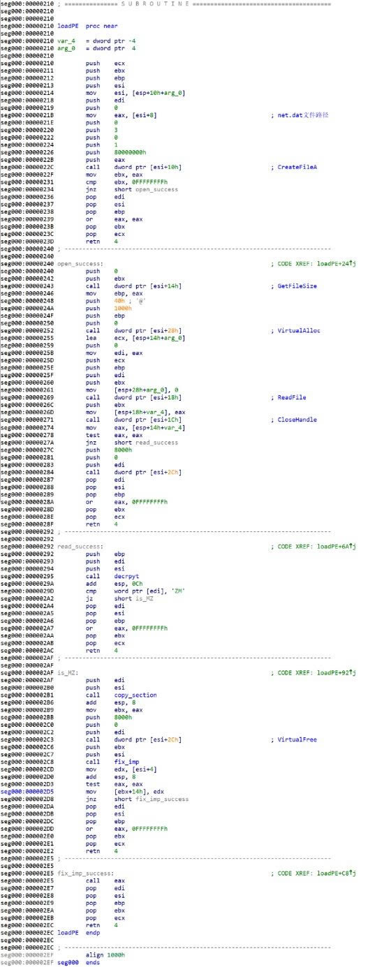 14 ���غͽ���&ldquo;net.dat&ldquo;�ļ�.png