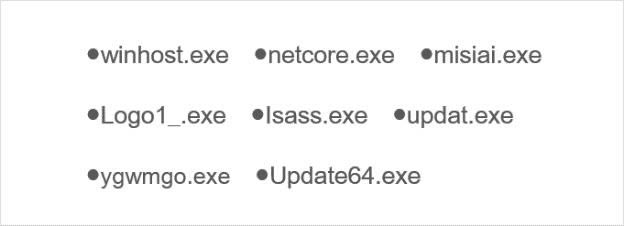 24 �ű����ֽ����Ľ����б�.png