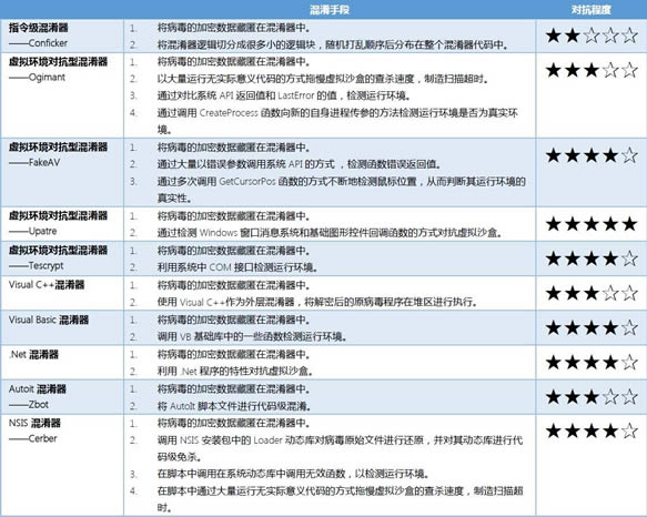 ����ս����αװ����ɱ�����ӡ��ǡ�����������������