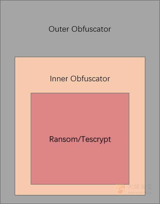 ����ս����αװ����ɱ�����ӡ��ǡ�����������������