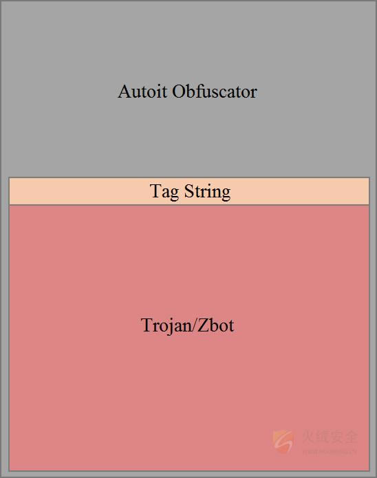 ����ս����αװ����ɱ�����ӡ��ǡ�����������������