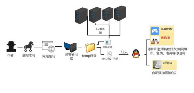 29��΢���޺õ�CPU������  ��ɽ���Զ��ҹ����޺ù���