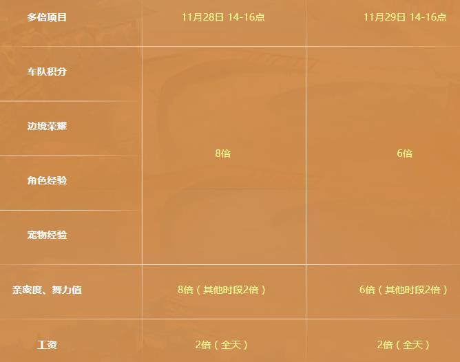 QQ�ɳ�11��29�����߻�_QQ�ɳ�11��29�����߻���ַ