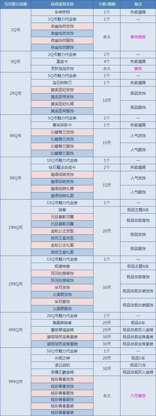 QQ�ɳ�6����������_QQ�ɳ�6������������ַ