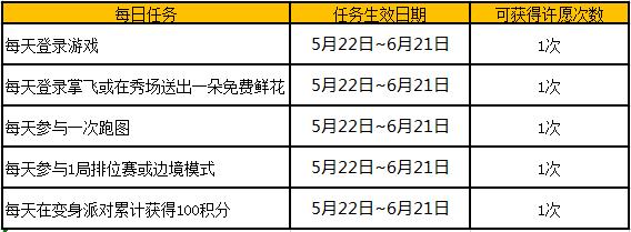 QQ�ɳ�ʰ�Ǽǻ_QQ�ɳ�ʰ�Ǽǻ��ַ