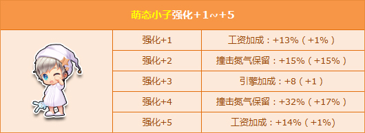 qq�ɳ�����520��̬С��ǿ��+5��ϲ��Ϯ_qq�ɳ�����520��̬С��ǿ���