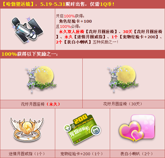 qq�ɳ�1Q�ҿ��ճ�Ӯ����˫������_qq�ɳ�������Զ���ܿ���ʲô������ô��