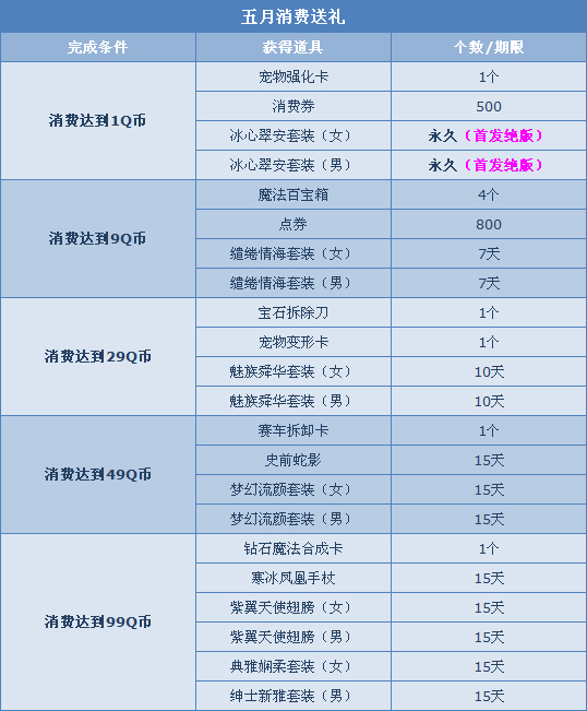 qq�ɳ�5�������ͺ���_QQ�ɳ�5�������ͺ�����ʲô����